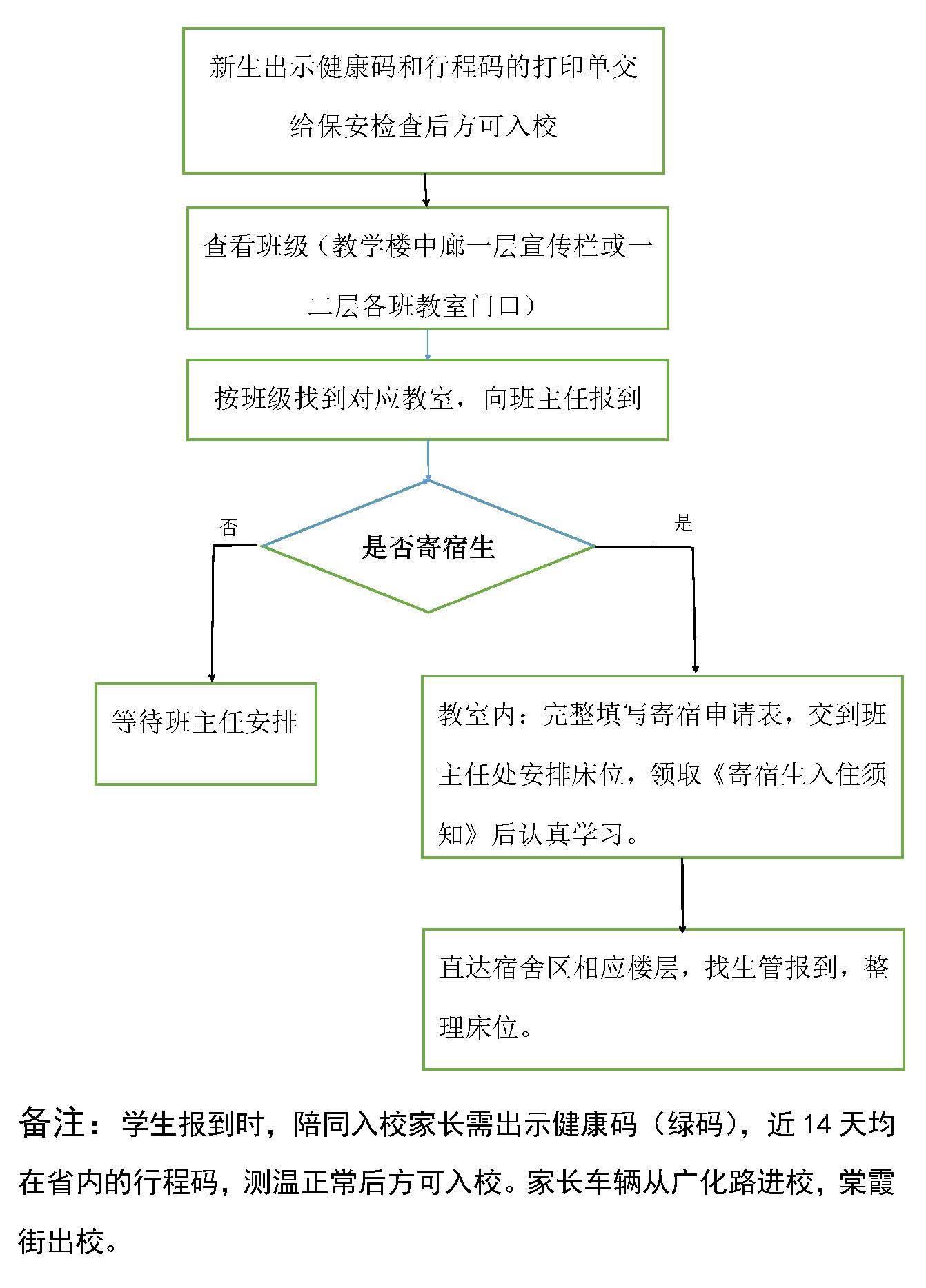 莆田第五中学2021级高一新生报到流程