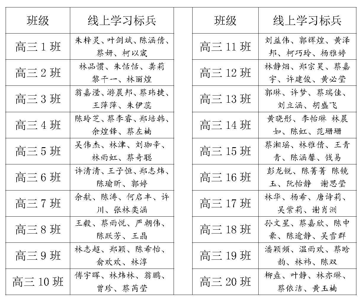 2莆田第五中学高三年级线上教学纪实_页面_10.jpg