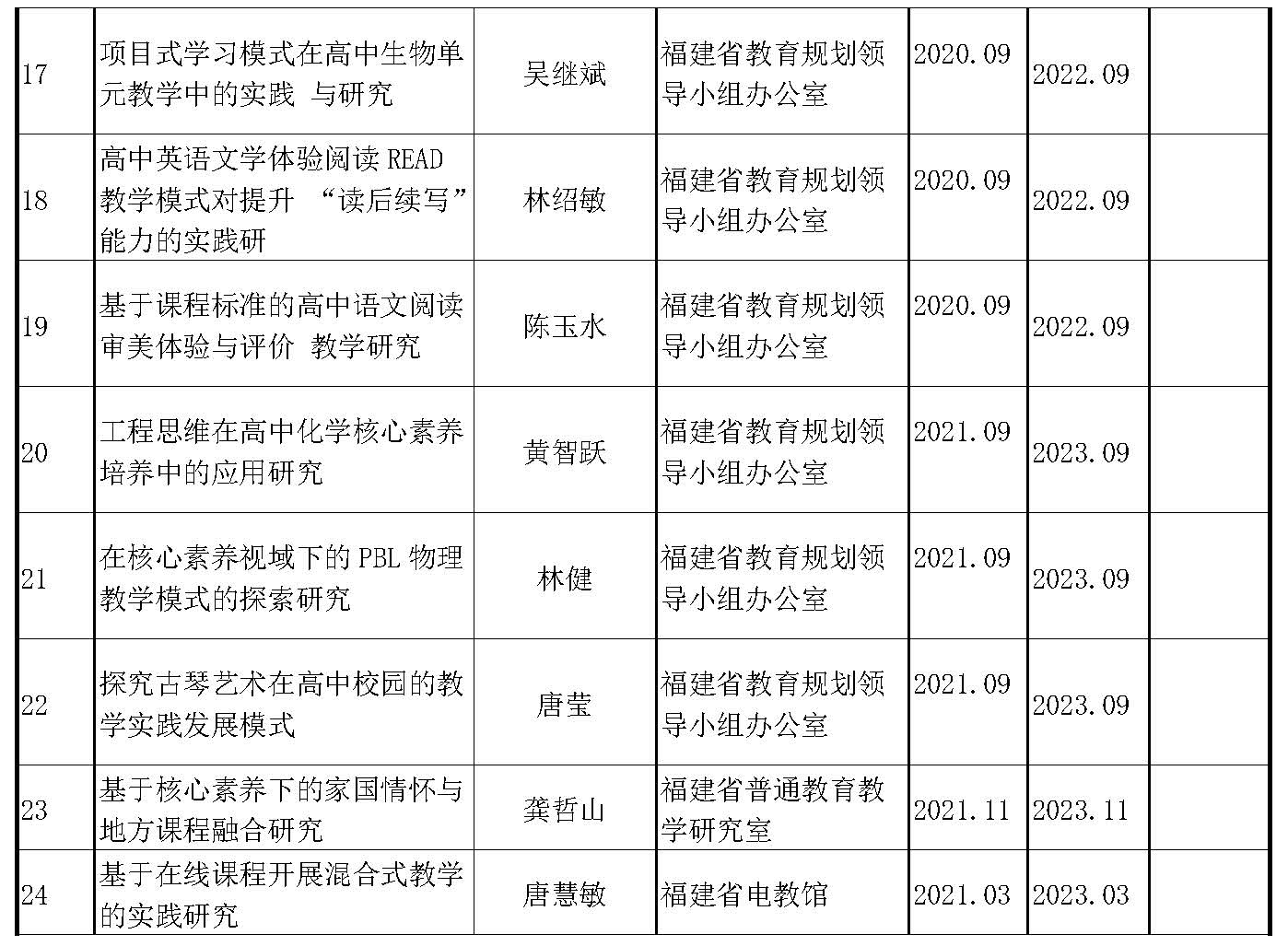 莆田第五中学课题研究成果丰硕(1)_页面_2.jpg